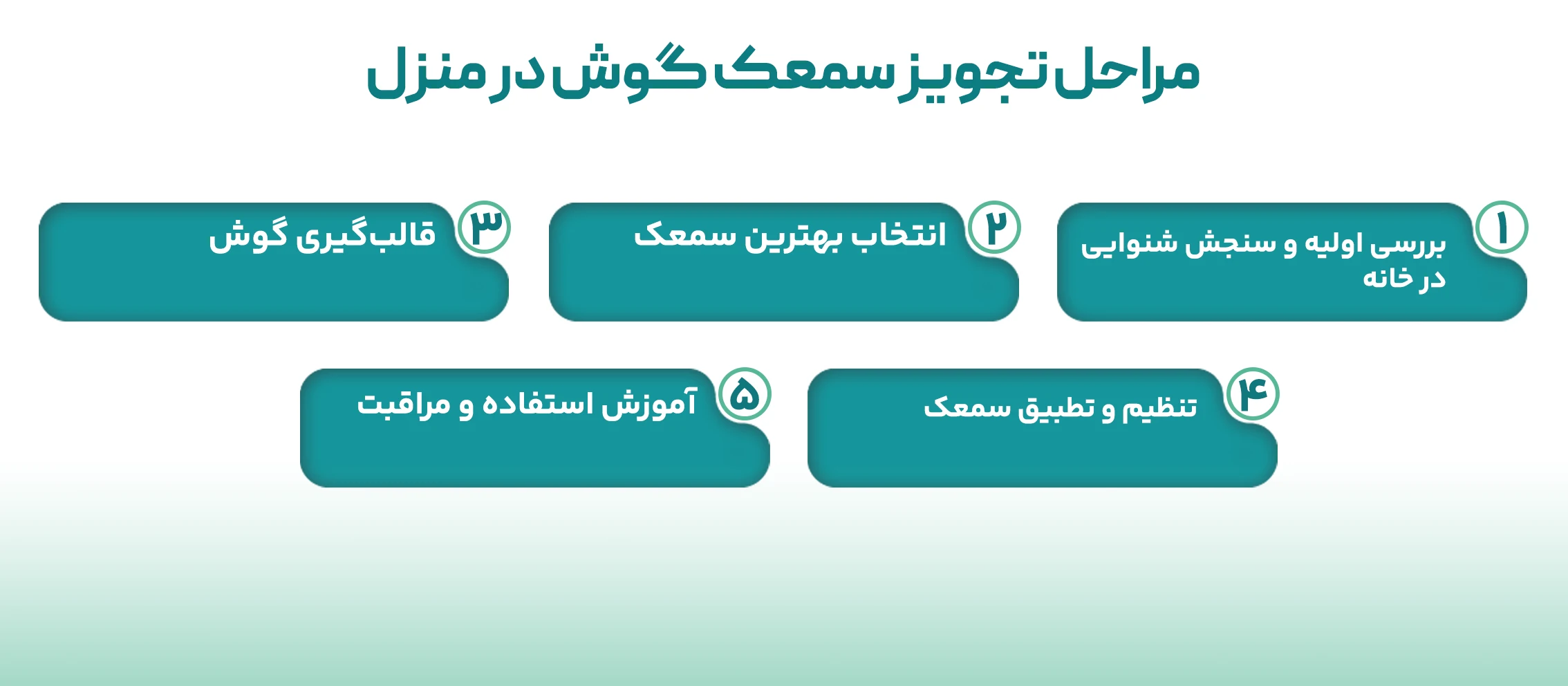 مراحل تجویز سمعک در منزل