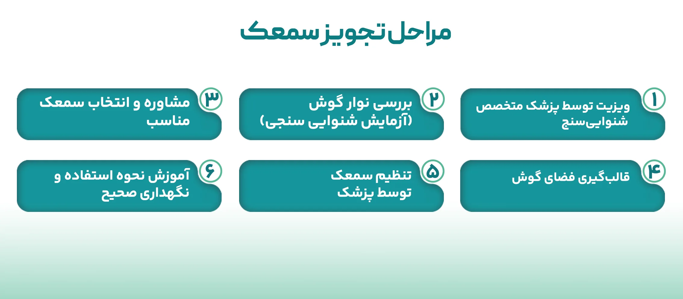 مراحل تجویز سمعک